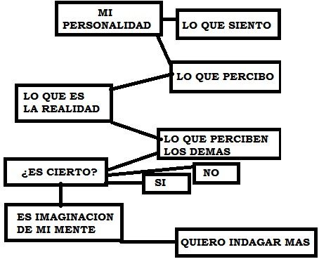 mapa-mental
